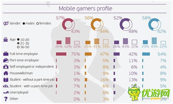 Newzoo:上班族是中國玩家中的主力軍