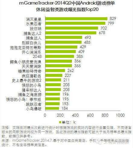 艾瑞咨詢:2014Q2中國移動(dòng)游戲榜單監(jiān)測報(bào)告(安卓渠道)