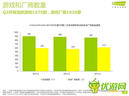 艾瑞咨詢：2014年Q2中國(guó)移動(dòng)游戲榜單監(jiān)測(cè)報(bào)告(IOS第三方)