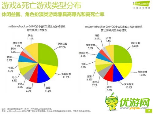 艾瑞咨詢：2014年Q2中國移動游戲榜單監(jiān)測報告(IOS第三方)