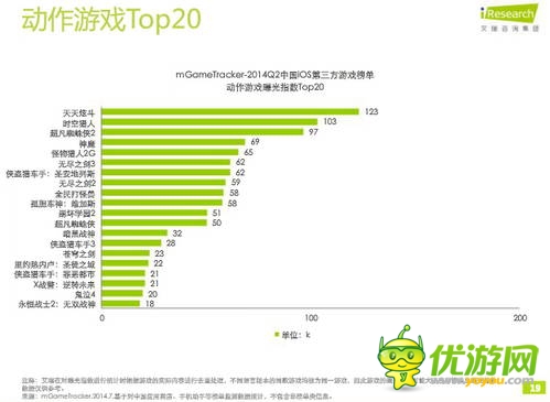 艾瑞咨詢：2014年Q2中國移動(dòng)游戲榜單監(jiān)測報(bào)告(IOS第三方)