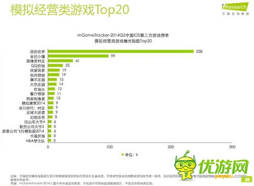 艾瑞咨詢：2014年Q2中國移動(dòng)游戲榜單監(jiān)測報(bào)告(IOS第三方)