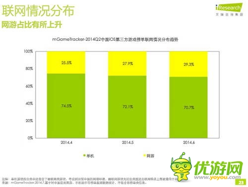 艾瑞咨詢：2014年Q2中國移動(dòng)游戲榜單監(jiān)測報(bào)告(IOS第三方)