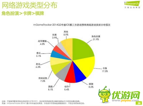 艾瑞咨詢：2014年Q2中國移動(dòng)游戲榜單監(jiān)測報(bào)告(IOS第三方)
