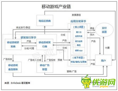 易觀：2014年第2季度中國(guó)移動(dòng)游戲市場(chǎng)格局