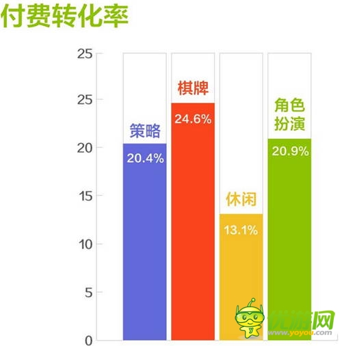 和游戲7月安卓網(wǎng)游數(shù)據(jù)報告:角色扮演類游戲收入占比提升