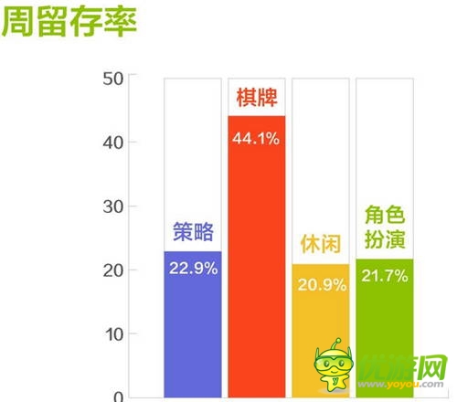 和游戲7月安卓網(wǎng)游數(shù)據(jù)報告:角色扮演類游戲收入占比提升