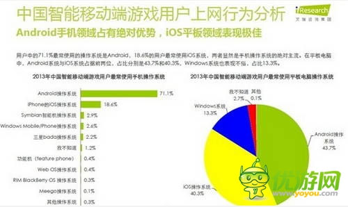 艾瑞咨詢:2014年中國智能移動端游戲用戶行為研究報告