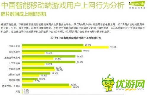 艾瑞咨詢:2014年中國智能移動端游戲用戶行為研究報告
