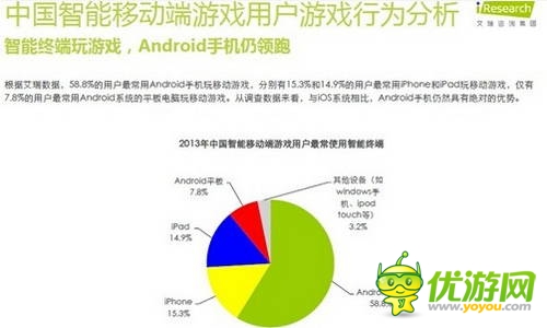 艾瑞咨詢:2014年中國智能移動端游戲用戶行為研究報告