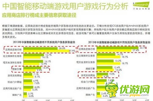 艾瑞咨詢:2014年中國智能移動端游戲用戶行為研究報告