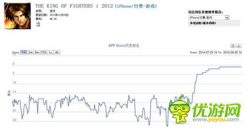 SNK冰點(diǎn)促銷成功 手游都能這么做?