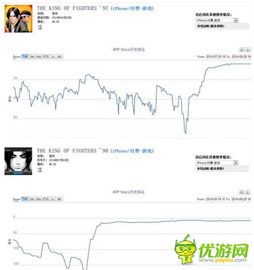 SNK冰點(diǎn)促銷成功 手游都能這么做?