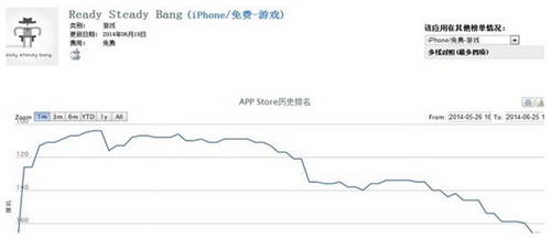 SNK冰點促銷成功 手游都能這么做？