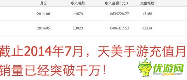 水面下的隱雷：起底iOS游戲代充值產(chǎn)業(yè)鏈