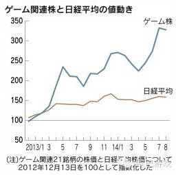 智龍迷城、黑貓、怪物彈珠…下一個火的游戲是？