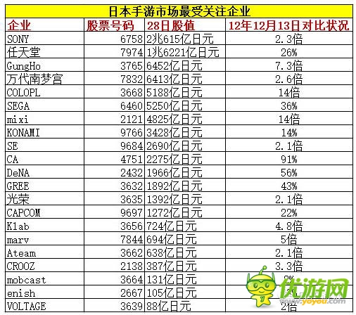 智龍迷城、黑貓、怪物彈珠…下一個火的游戲是？