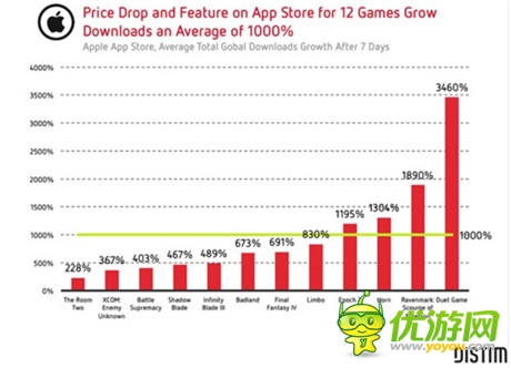 《啪啪三國》再獲日本蘋果編輯推薦 淺析成功要素