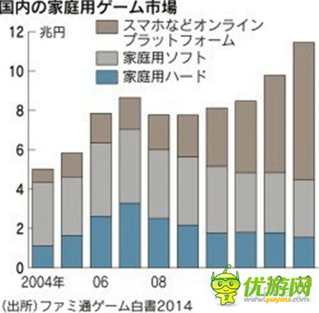 咸魚它也能翻身 新游火之后 下一個(gè)火的是?