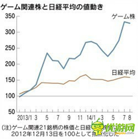咸魚它也能翻身 新游火之后 下一個(gè)火的是?