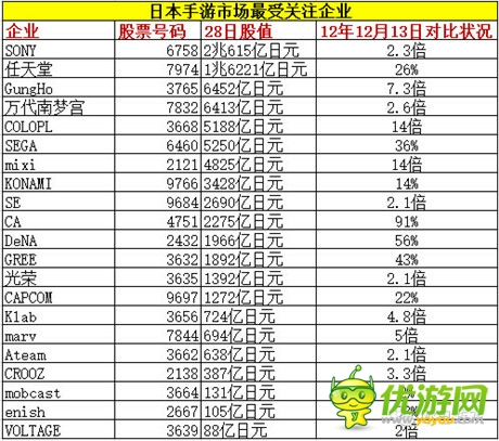 咸魚它也能翻身 新游火之后 下一個(gè)火的是?