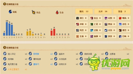 《爐石傳說》納克薩瑪斯新卡牌 瘋狂科學(xué)家的運用