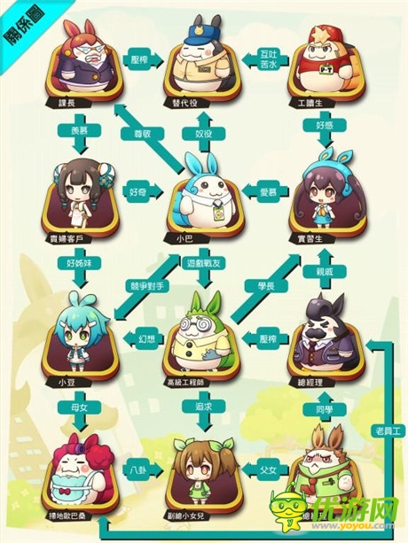 三消“職場(chǎng)PK”手游《燃燒吧!上班族》上架雙平臺(tái)