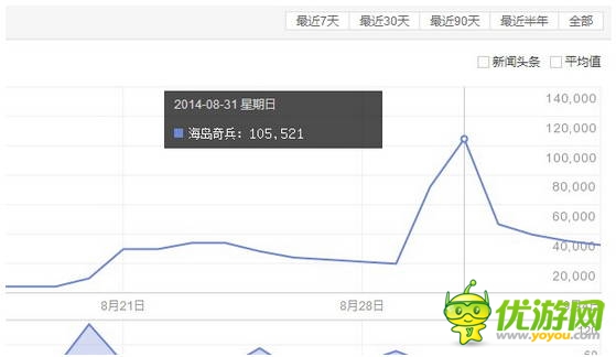 《海島奇兵》成爆款奇兵 安卓日收入破百萬