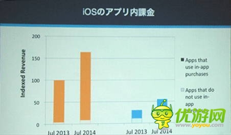 App Annie Japan:日本APP市場游戲收益占9成