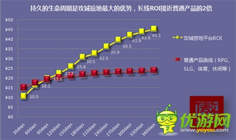 18個月后破一億《攻城掠地》推動原創(chuàng)的力量