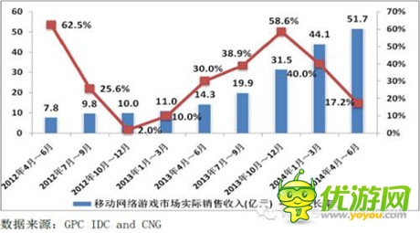 怎樣做好動(dòng)作RPG 《太極熊貓》走端游之路