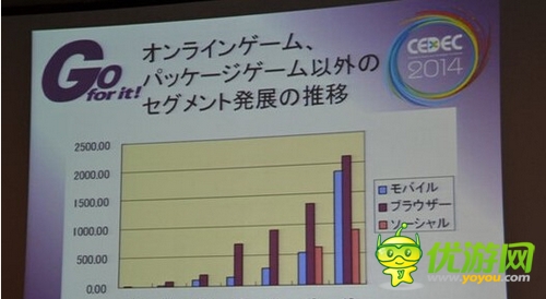 日本游戲業(yè)界心目中的中國游戲市場