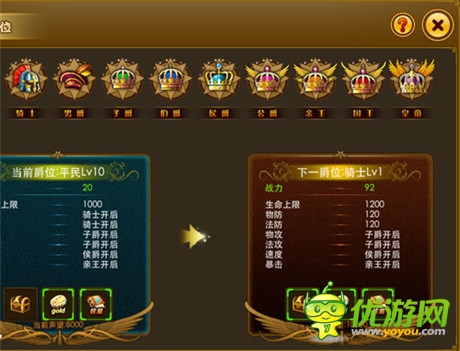 我是皇帝 新《夢(mèng)幻之城》爵位聲望玩法詳解