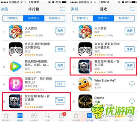 單日收入破百萬(wàn)《變形金剛：崛起》躋身產(chǎn)品俱樂(lè)部