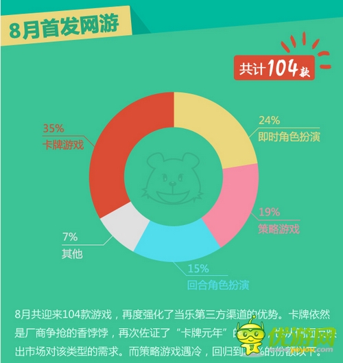 當(dāng)樂游戲中心8月數(shù)據(jù)報(bào)告:市場(chǎng)仍由卡牌游戲領(lǐng)跑