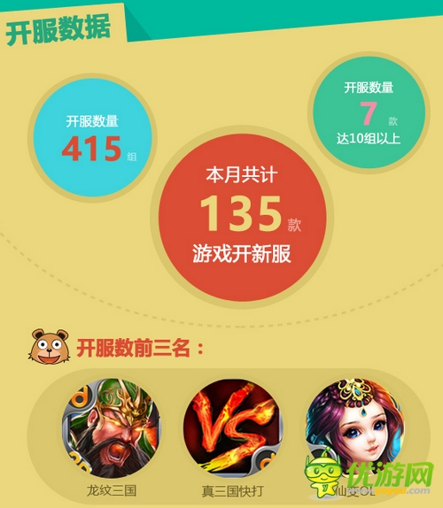 當(dāng)樂游戲中心8月數(shù)據(jù)報(bào)告:市場(chǎng)仍由卡牌游戲領(lǐng)跑