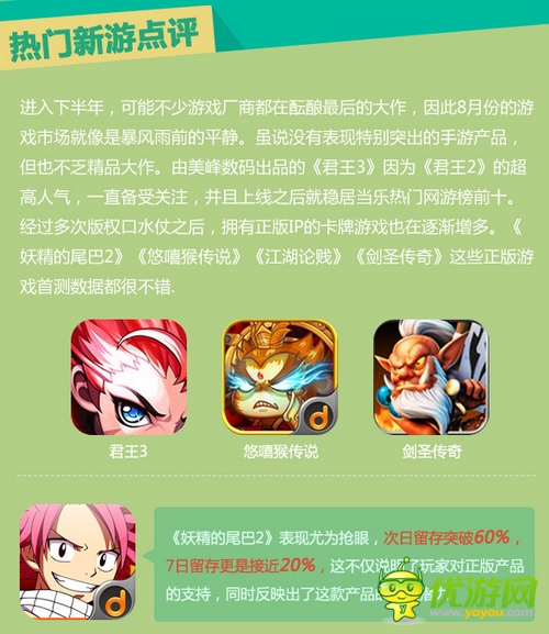 當(dāng)樂(lè)游戲中心8月數(shù)據(jù)報(bào)告：市場(chǎng)仍由卡牌游戲領(lǐng)跑