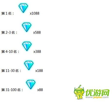 單身崛起《陌陌勁舞團(tuán)》情侶牽手魅動(dòng)舞緣