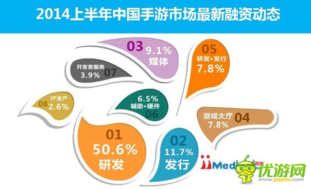 2014上半年中國手游市場報告市場規(guī)模117億