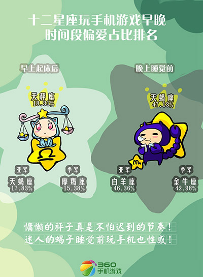 歡迎你來對號入座 星座與手游之間不能說的秘密