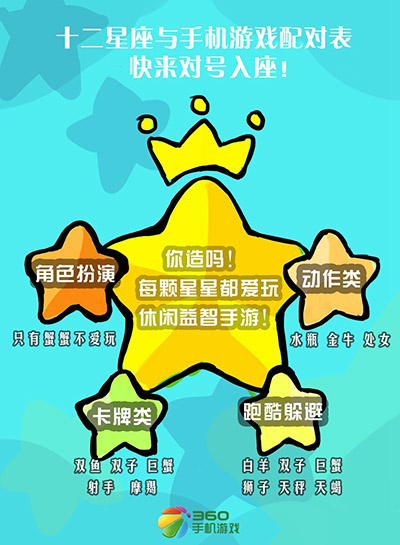 歡迎你來對號入座 星座與手游之間不能說的秘密