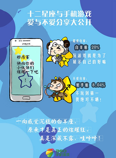 歡迎你來對號入座 星座與手游之間不能說的秘密