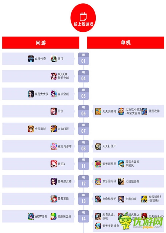 百度移動(dòng)游戲8月報(bào)告:卡牌游戲熱潮仍將延續(xù)