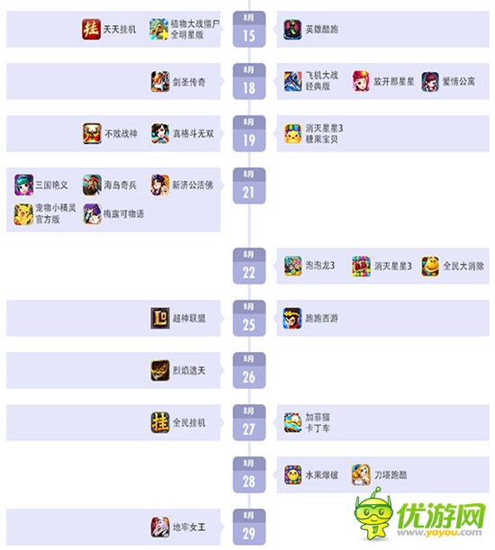 百度移動(dòng)游戲8月報(bào)告:卡牌游戲熱潮仍將延續(xù)