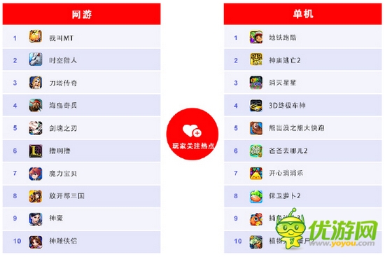 百度移動游戲8月報告:卡牌游戲熱潮仍將延續(xù)