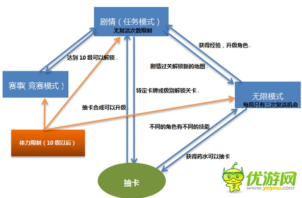 《蜘蛛俠:極限》:元素融合的蜘蛛俠手游