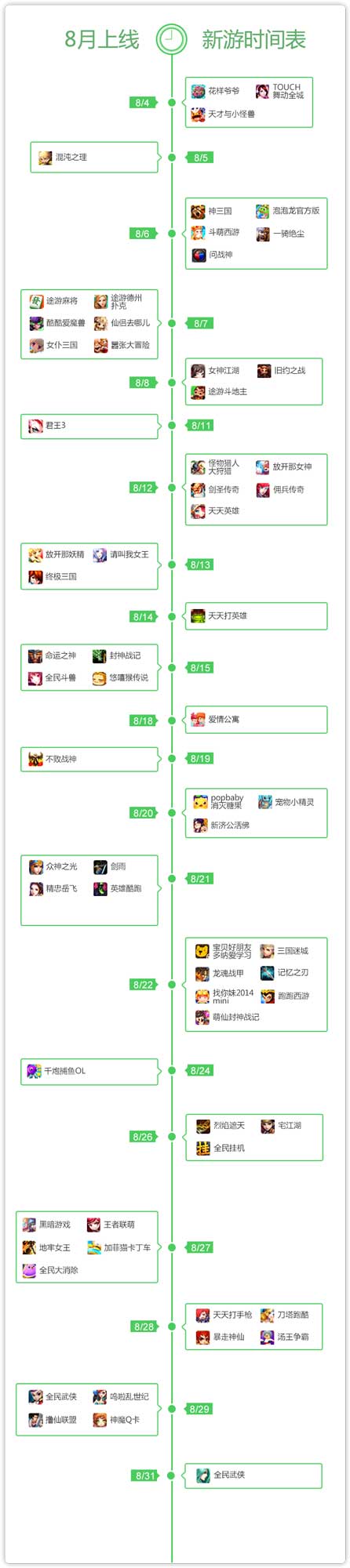 360發(fā)布2014年8月手游指數(shù)報告 卡牌類手游收入為主