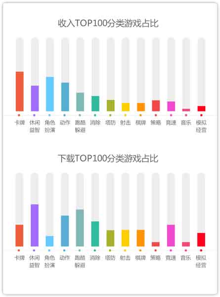 360發(fā)布2014年8月手游指數(shù)報(bào)告 卡牌類手游收入為主