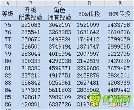 避免走彎路《變形金剛:崛起》等級傳授數(shù)據(jù)表曝光