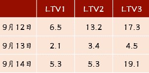 如何看待手游限號(hào)測(cè)試數(shù)據(jù)